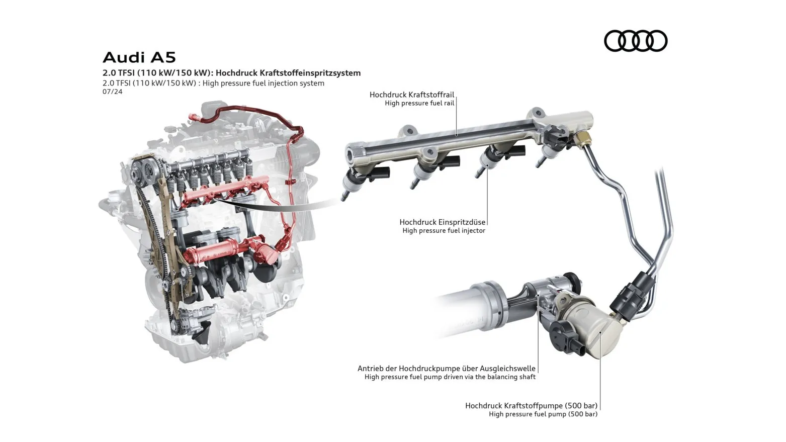 Die Hochdruckpumpe ist entsprechend am Motorblock angeflanscht und versorgt das Common-Rail-Benzin-System mit Druck