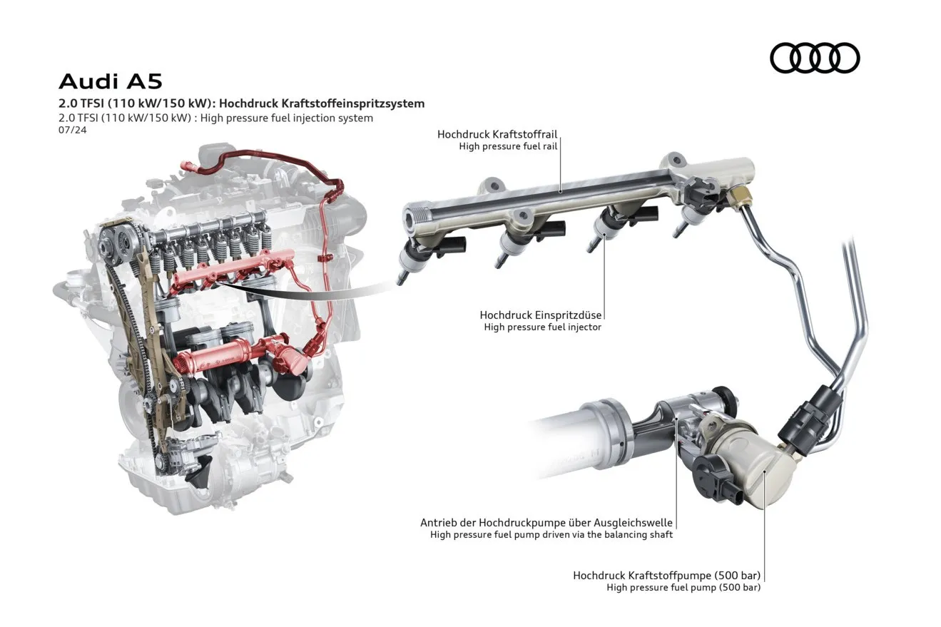 Die Hochdruckpumpe ist entsprechend am Motorblock angeflanscht und versorgt das Common-Rail-Benzin-System mit Druck