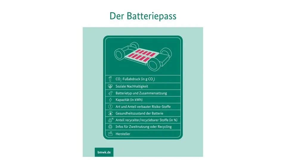 Der Batteriepass soll Zustand und Zusammensetzung von E-Auto-Akkus transparenter machen.