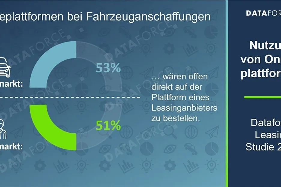 Grafik zu Onlineplattformen bei Fahrzeuganschaffungen.