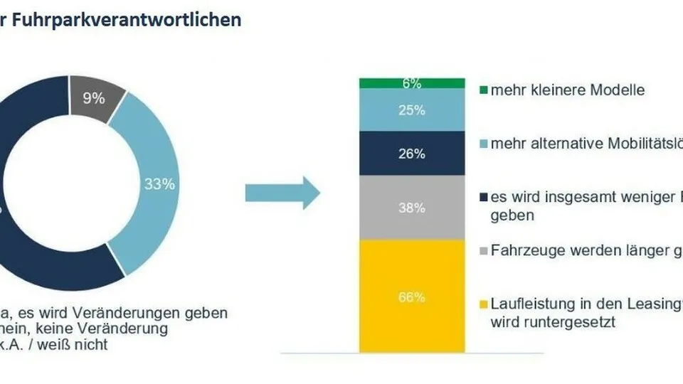 Dataforce: Leasingverhalten im Flottenmarkt ändert sich